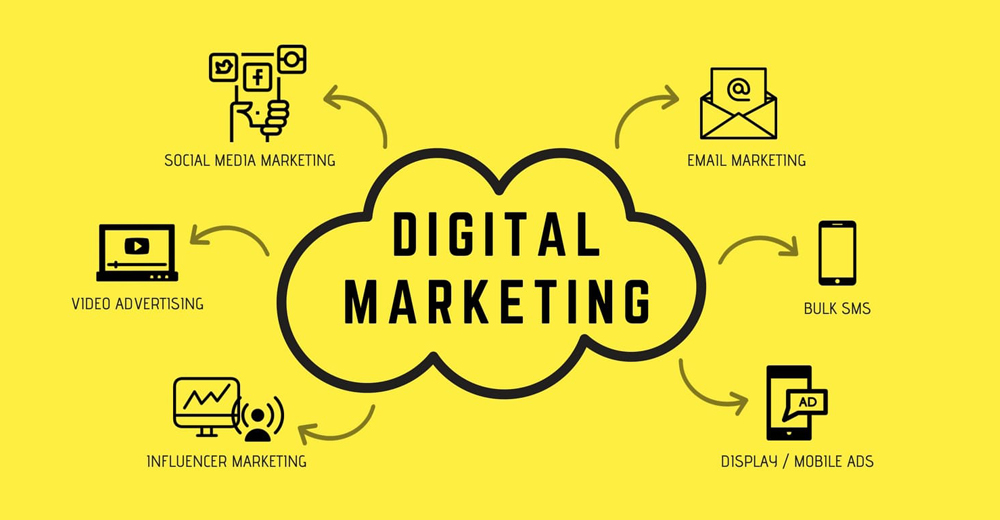 Digital Marketing from content to delivery method from cost to ROI from Digital to Non-Digital