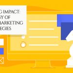 Maximizing Impact: The Synergy of Content Marketing & SEO Strategies